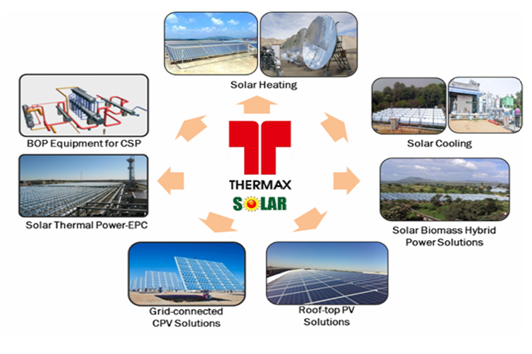 Rooftop Solar Power Plant